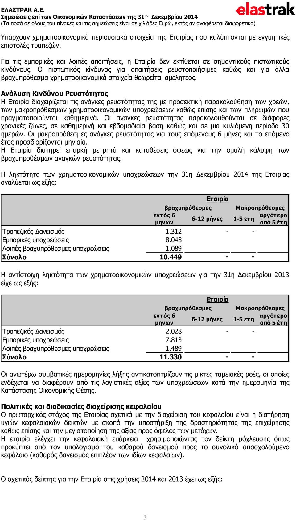 Ο πιστωτικός κίνδυνος για απαιτήσεις ρευστοποιήσιμες καθώς και για άλλα βραχυπρόθεσμα χρηματοοικονομικά στοιχεία θεωρείται αμελητέος.