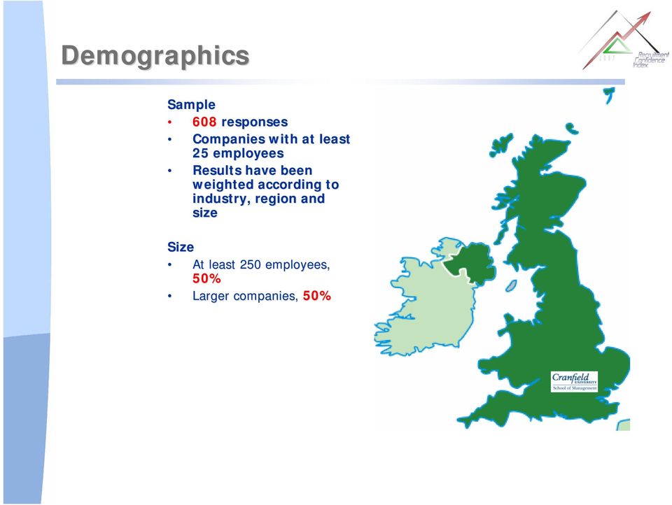 weighted according to industry, region and size