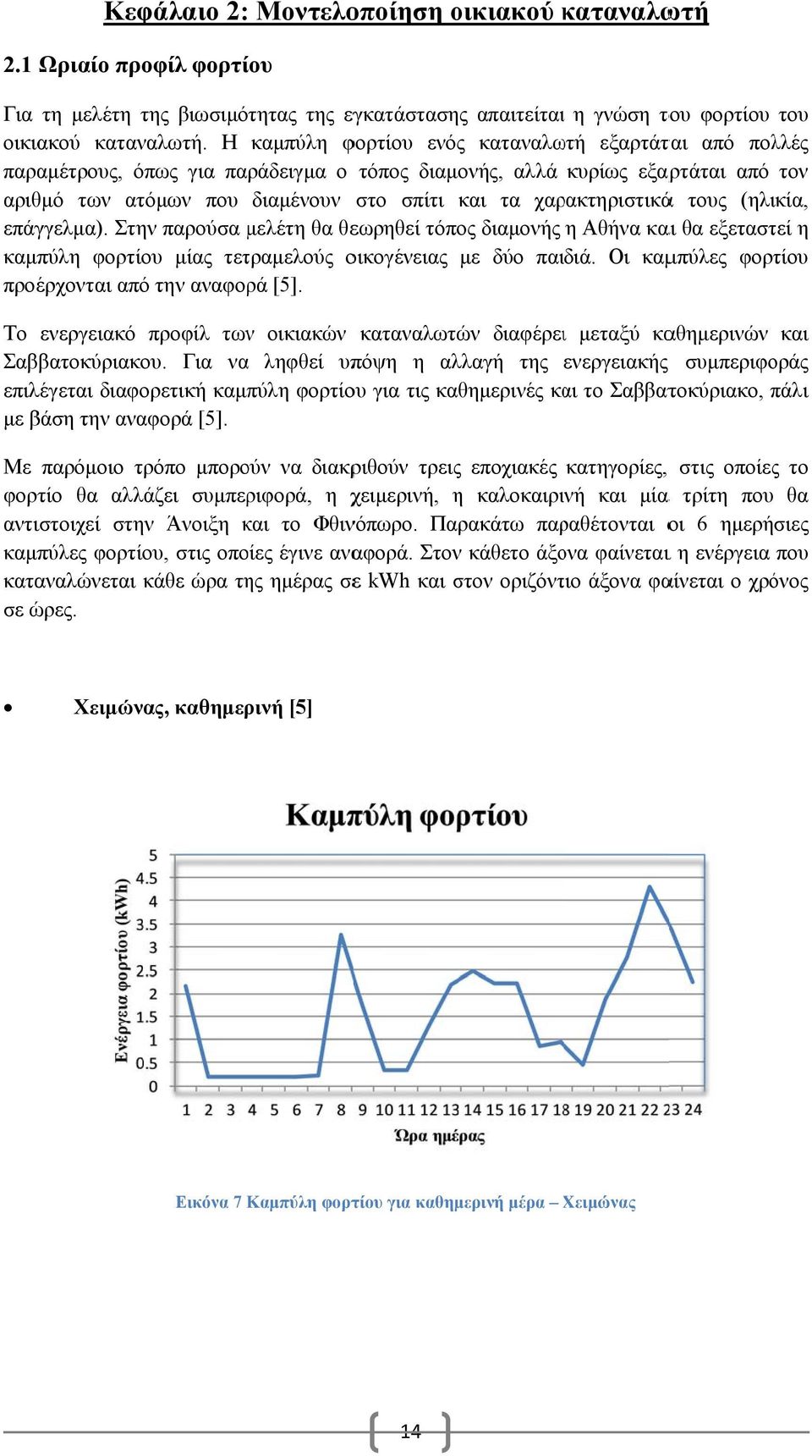 χαρακτηριστικάά τους (ηλικία, επάγγελμα). Στην παρούσα μελέτη θα θεωρηθεί τόπος διαμονής η Αθήνα και θα εξεταστεί η καμπύλη φορτίου μίας τετραμελούς οικογένειας με δύο παιδιά.