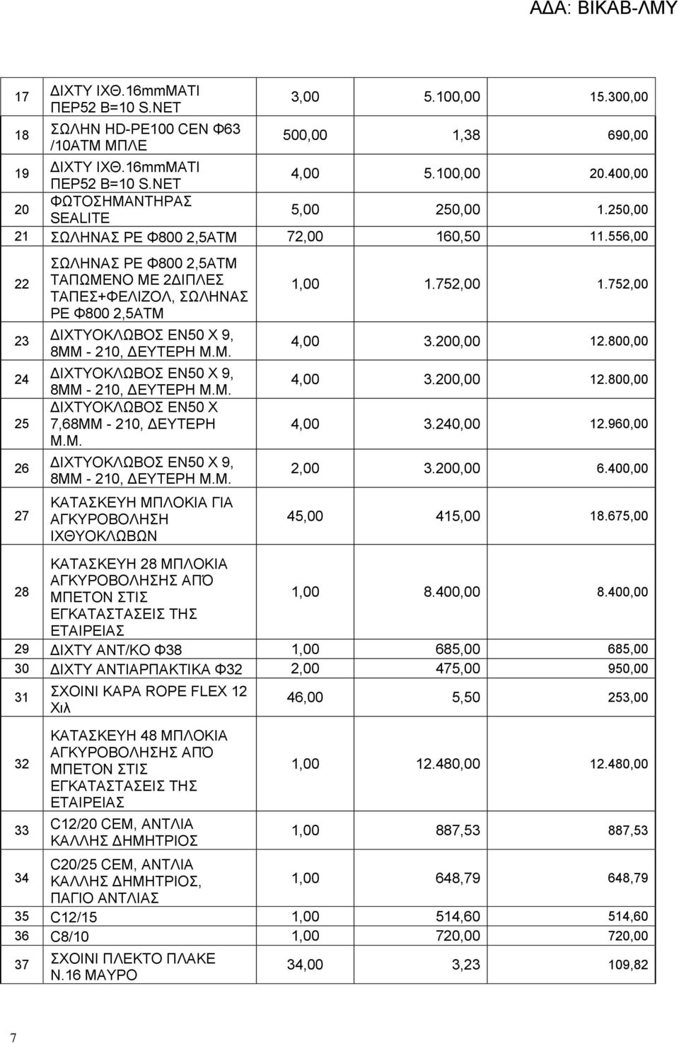 556,00 22 ΣΩΛΗΝΑΣ ΡΕ Φ800 2,5ΑΤΜ ΤΑΠΩΜΕΝΟ ΜΕ 2ΔΙΠΛΕΣ ΤΑΠΕΣ+ΦΕΛΙΖΟΛ, ΣΩΛΗΝΑΣ ΡΕ Φ800 2,5ΑΤΜ 23 ΔΙΧΤΥΟΚΛΩΒΟΣ ΕΝ50 Χ 9, 8ΜΜ - 210, ΔΕΥΤΕΡΗ Μ.Μ. 24 ΔΙΧΤΥΟΚΛΩΒΟΣ ΕΝ50 Χ 9, 8ΜΜ - 210, ΔΕΥΤΕΡΗ Μ.Μ. ΔΙΧΤΥΟΚΛΩΒΟΣ ΕΝ50 Χ 25 7,68ΜΜ - 210, ΔΕΥΤΕΡΗ Μ.