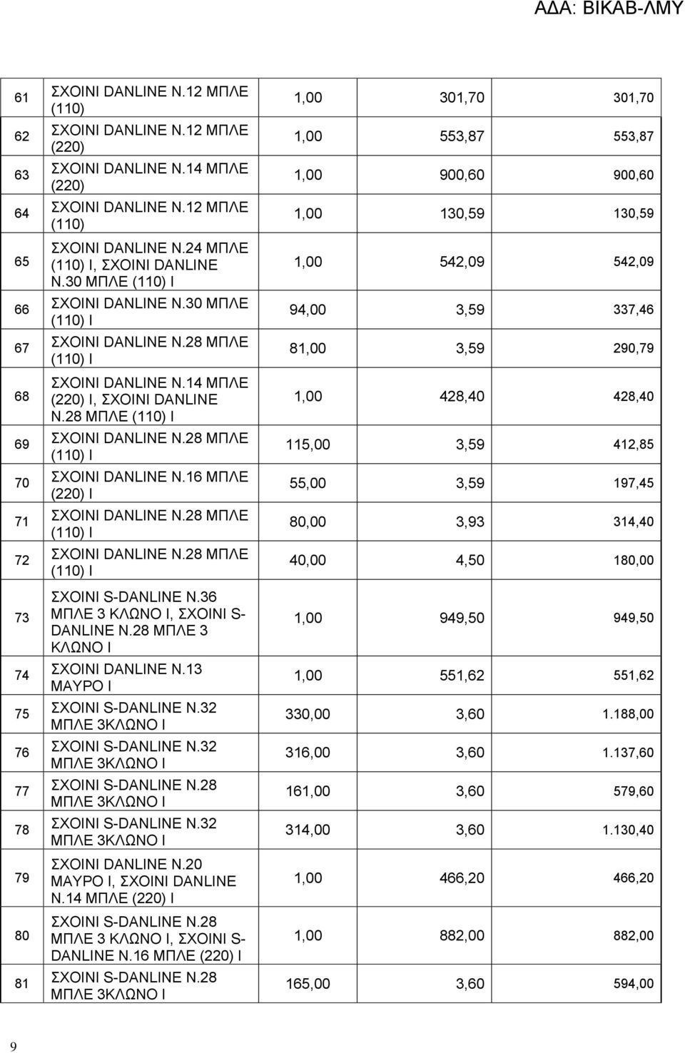 28 ΜΠΛΕ (110) Ι 70 ΣΧΟΙΝΙ DANLINE N.16 ΜΠΛΕ (220) Ι 71 ΣΧΟΙΝΙ DANLINE N.28 ΜΠΛΕ (110) Ι 72 ΣΧΟΙΝΙ DANLINE N.28 ΜΠΛΕ (110) Ι 73 ΣΧΟΙΝΙ S-DANLINE Ν.36 ΜΠΛΕ 3 ΚΛΩΝΟ Ι, ΣΧΟΙΝΙ S- DANLINE Ν.