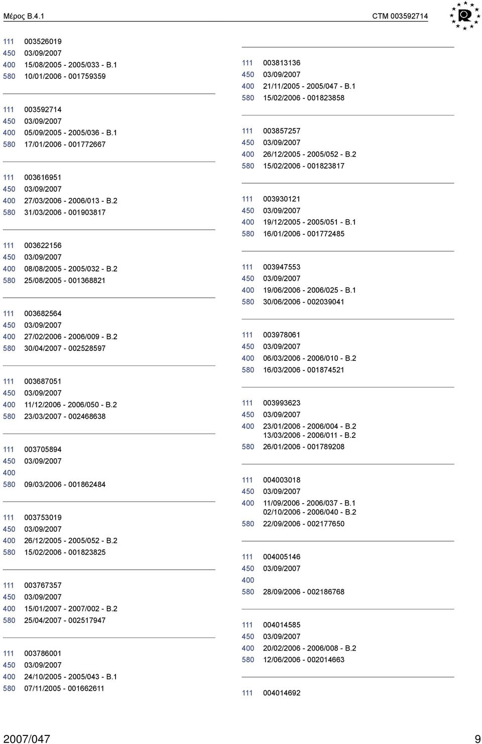 2 23/03/2007 002468638 003705894 09/03/2006 001862484 003753019 26/12/2005 2005/052 B.2 15/02/2006 001823825 003767357 15/01/2007 2007/002 B.2 25/04/2007 002517947 003786001 24/10/2005 2005/043 B.