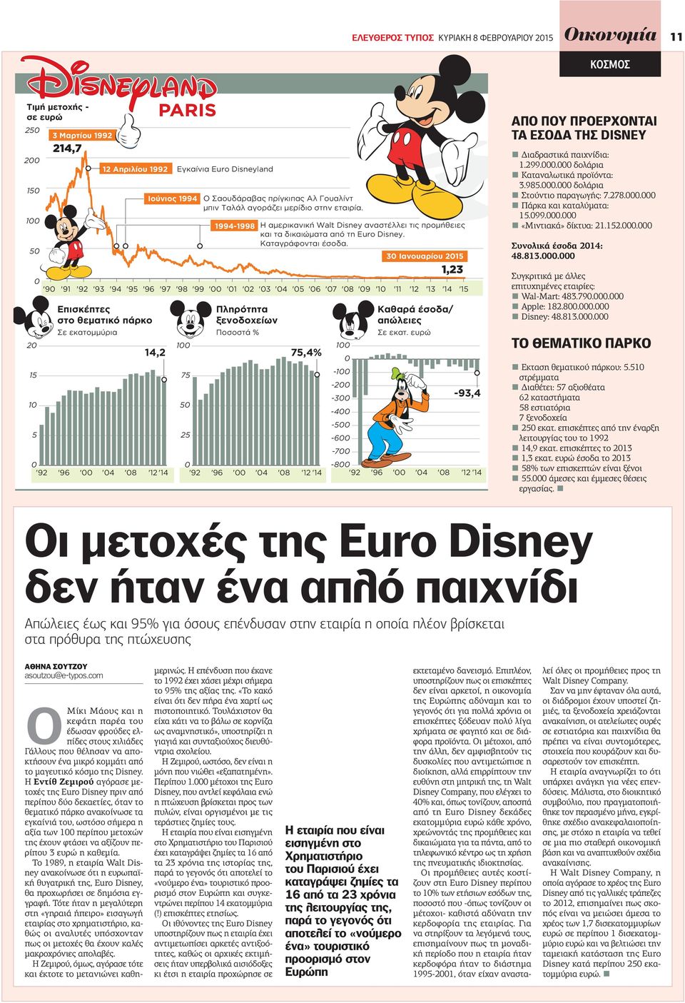 1994-1998 Η αμερικανική Walt Disney αναστέλλει τις προμήθειες και τα δικαιώματα από τη Euro Disney. Καταγράφονται έσοδα.