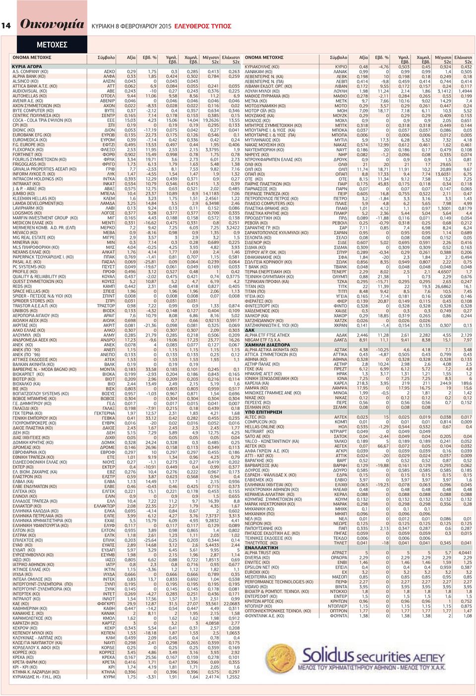 (ΚΟ) ΑΤΤ 0,062 6,9 0,084 0,055 0,241 0,035 AUDIOVISUAL (ΚΟ) ΑΒΕ 