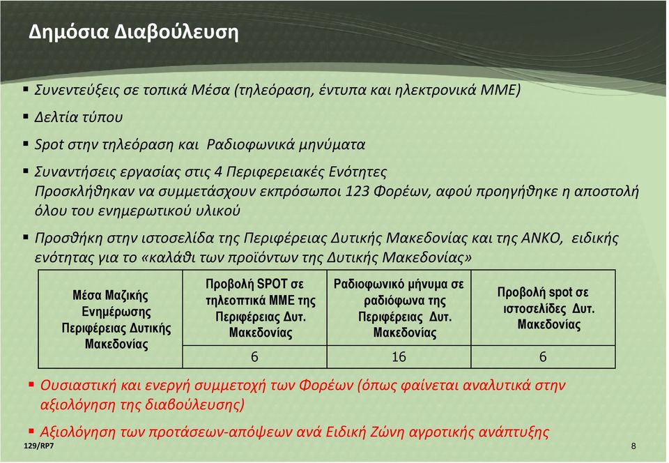 για το «καλάθι των προϊόντων της Δυτικής Μακεδονίας» Μέσα Μαζικής Ενηµέρωσης Περιφέρειας υτικής Μακεδονίας Προβολή SPOT σε τηλεοπτικά ΜΜΕ της Περιφέρειας υτ.