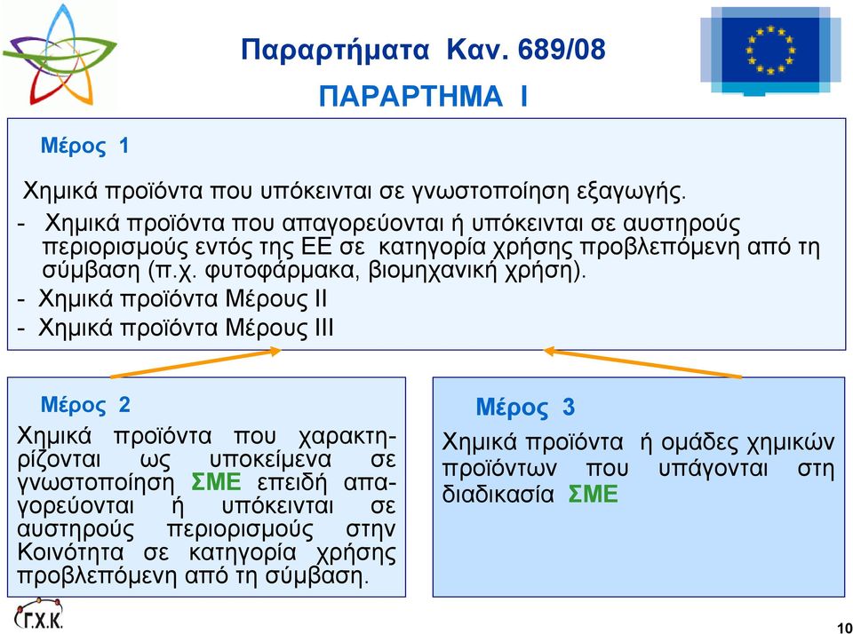 - Χημικά προϊόντα Μέρους ΙΙ - Χημικά προϊόντα Μέρους ΙΙΙ Μέρος 2 Χημικά προϊόντα που χαρακτηρίζονται ως υποκείμενα σε γνωστοποίηση ΣΜΕ επειδή απαγορεύονται