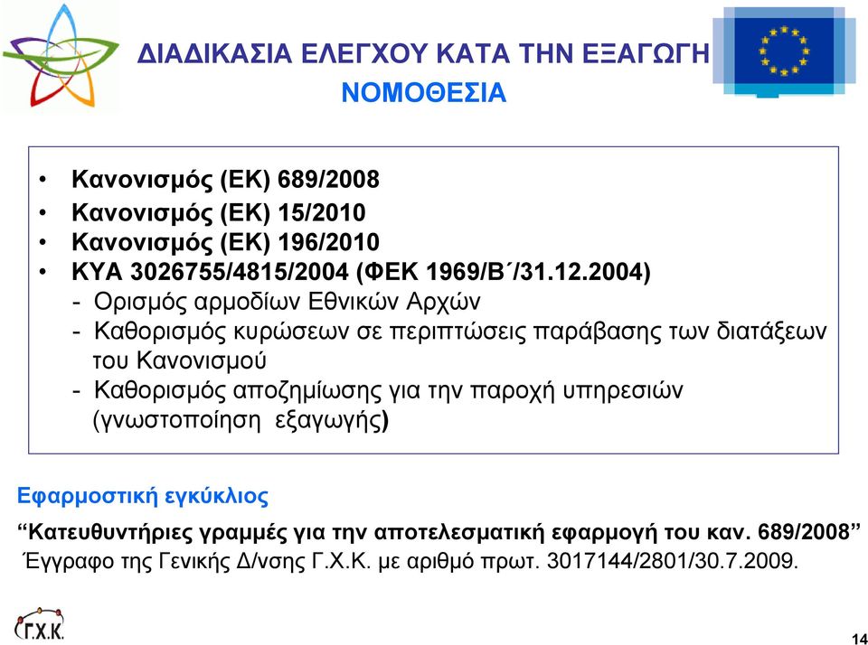 2004) - ΟρισμόςαρμοδίωνΕθνικώνΑρχών - Καθορισμός κυρώσεων σε περιπτώσεις παράβασης των διατάξεων του Kανονισμού - Καθορισμός