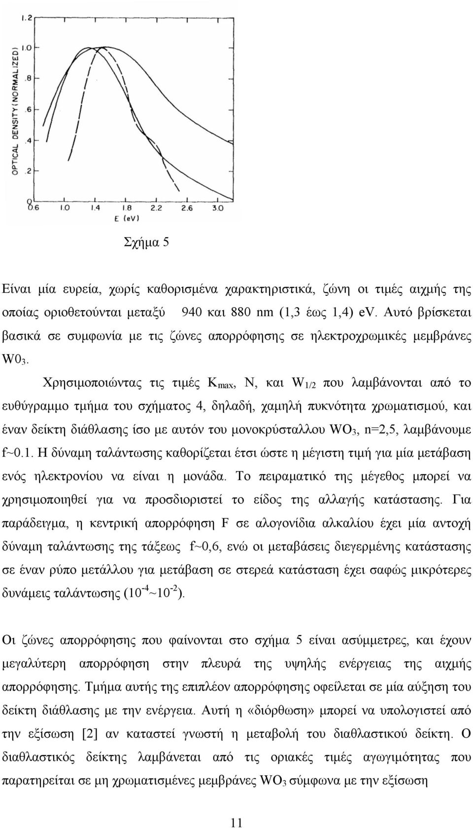 Χρησιμοποιώντας τις τιμές K max, N, και W 1/2 που λαμβάνονται από το ευθύγραμμο τμήμα του σχήματος 4, δηλαδή, χαμηλή πυκνότητα χρωματισμού, και έναν δείκτη διάθλασης ίσο με αυτόν του μονοκρύσταλλου