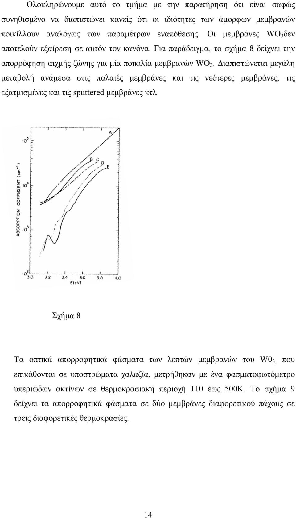 Διαπιστώνεται μεγάλη μεταβολή ανάμεσα στις παλαιές μεμβράνες και τις νεότερες μεμβράνες, τις εξατμισμένες και τις sputtered μεμβράνες κτλ Σχήμα 8 Τα οπτικά απορροφητικά φάσματα των λεπτών μεμβρανών