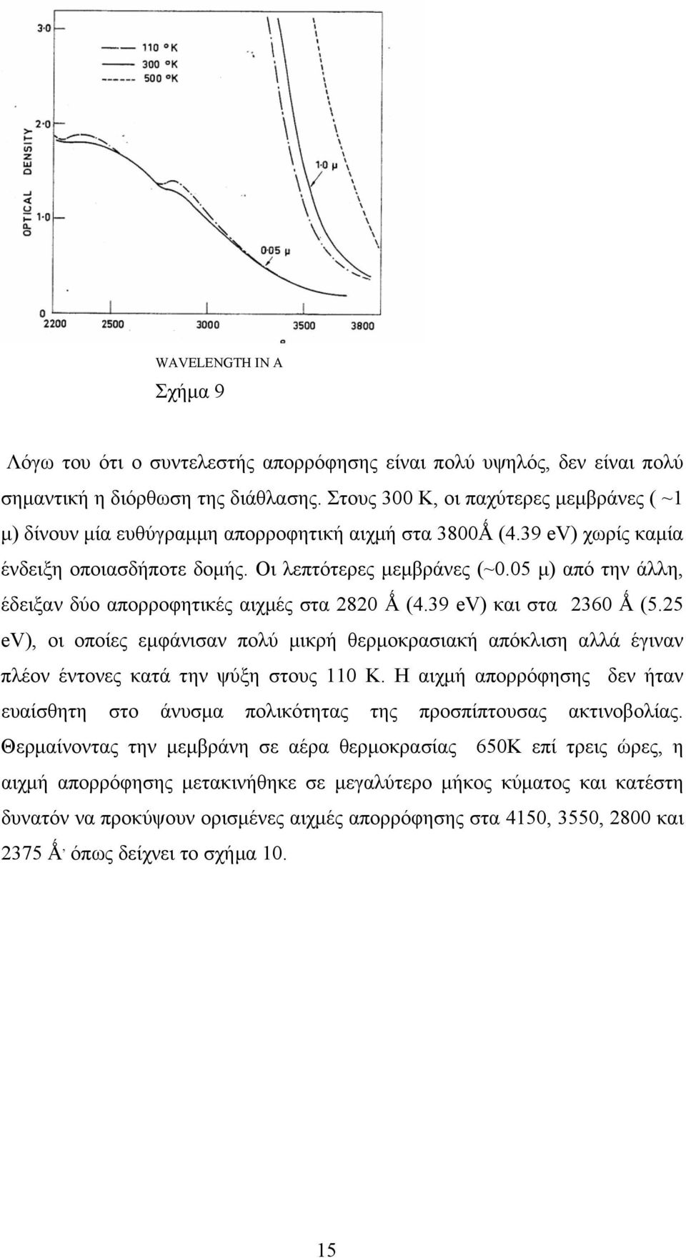 05 μ) από την άλλη, έδειξαν δύο απορροφητικές αιχμές στα 2820 Ǻ (4.39 ev) και στα 2360 Ǻ (5.