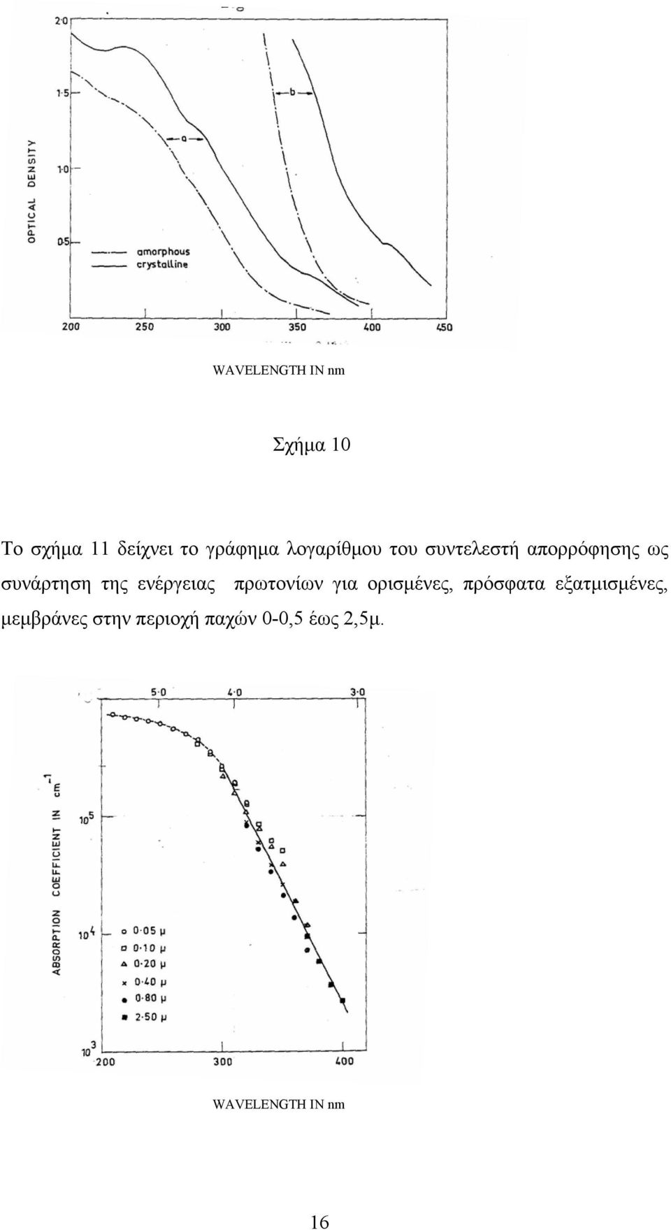 ενέργειας πρωτονίων για ορισμένες, πρόσφατα εξατμισμένες,