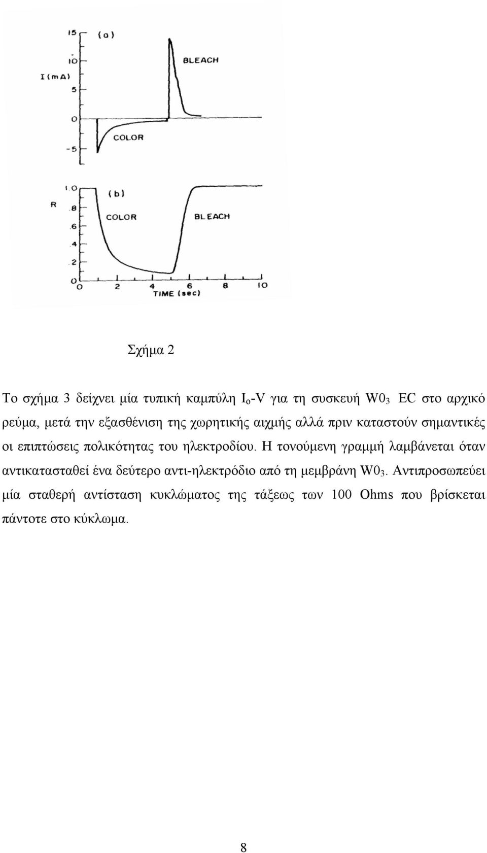 Η τονούμενη γραμμή λαμβάνεται όταν αντικατασταθεί ένα δεύτερο αντι-ηλεκτρόδιο από τη μεμβράνη W0 3.