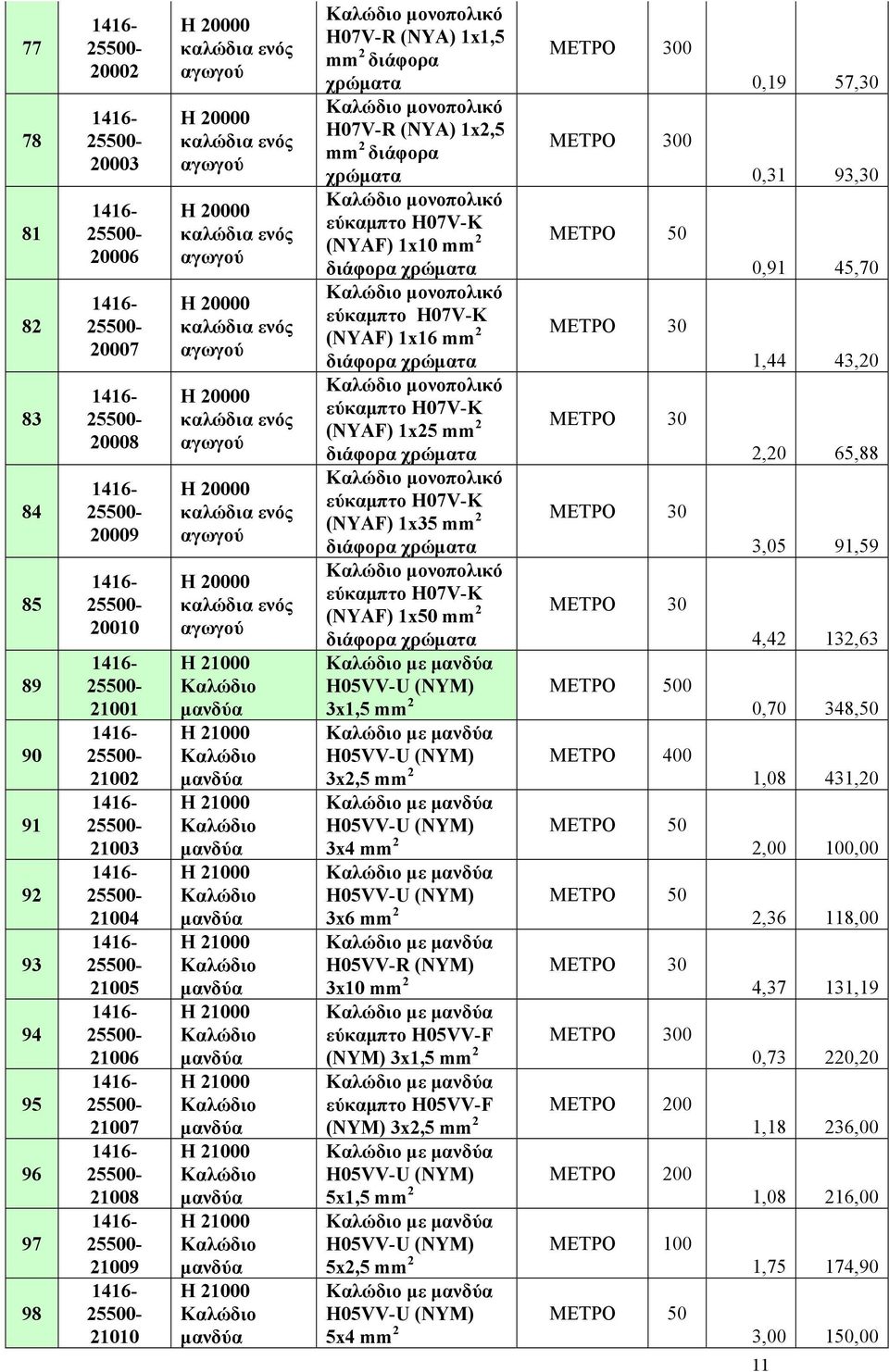 21000 Καλώδιο μανδύα Η 21000 Καλώδιο μανδύα Η 21000 Καλώδιο μανδύα Η 21000 Καλώδιο μανδύα Η 21000 Καλώδιο μανδύα Η 21000 Καλώδιο μανδύα Η 21000 Καλώδιο μανδύα Η 21000 Καλώδιο μανδύα Καλώδιο