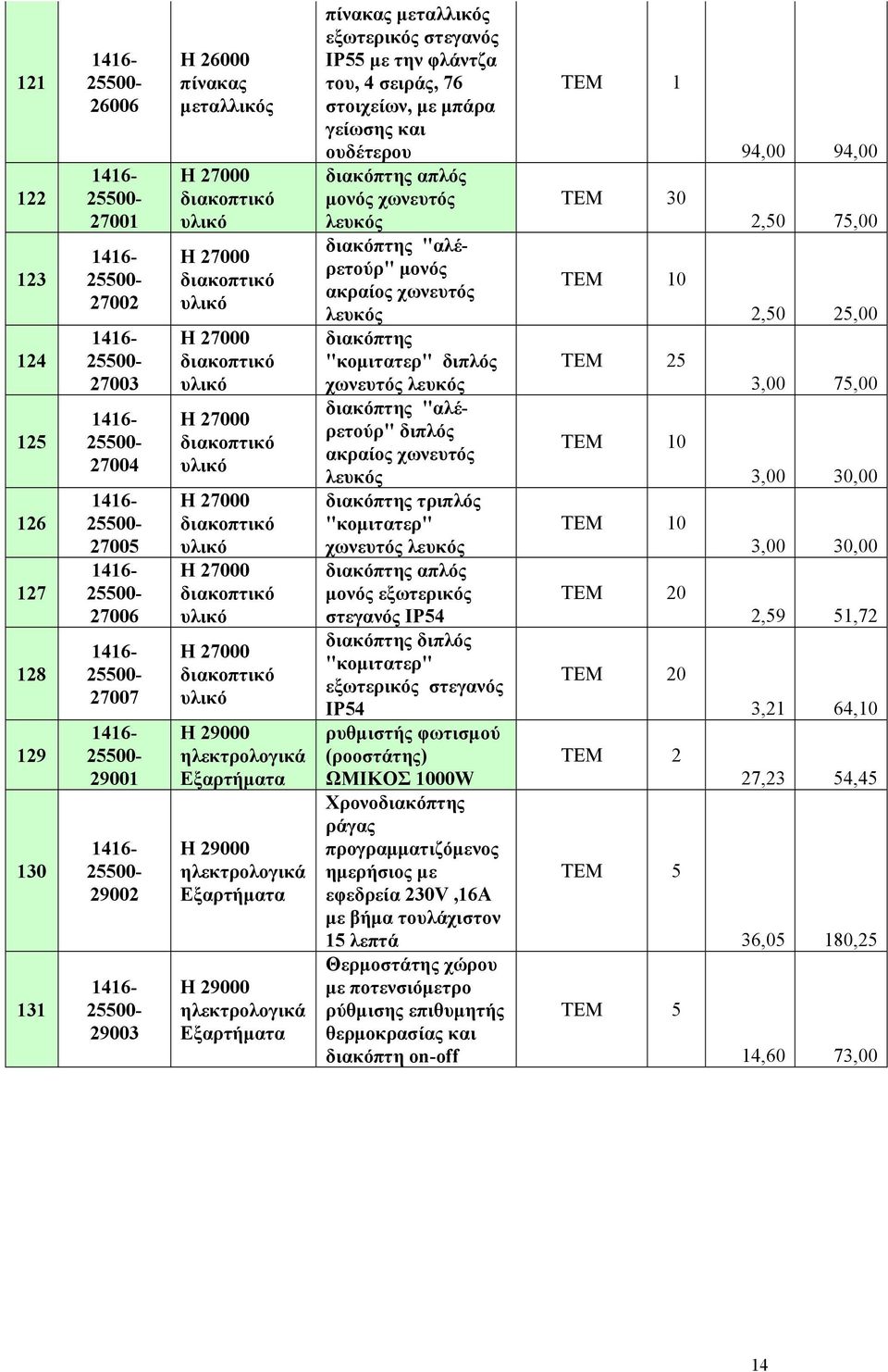 εξωτερικός στεγανός ΙΡ55 με την φλάντζα του, 4 σειράς, 76 στοιχείων, με μπάρα γείωσης και ουδέτερου διακόπτης απλός μονός χωνευτός λευκός διακόπτης "αλέρετούρ" μονός ακραίος χωνευτός λευκός διακόπτης