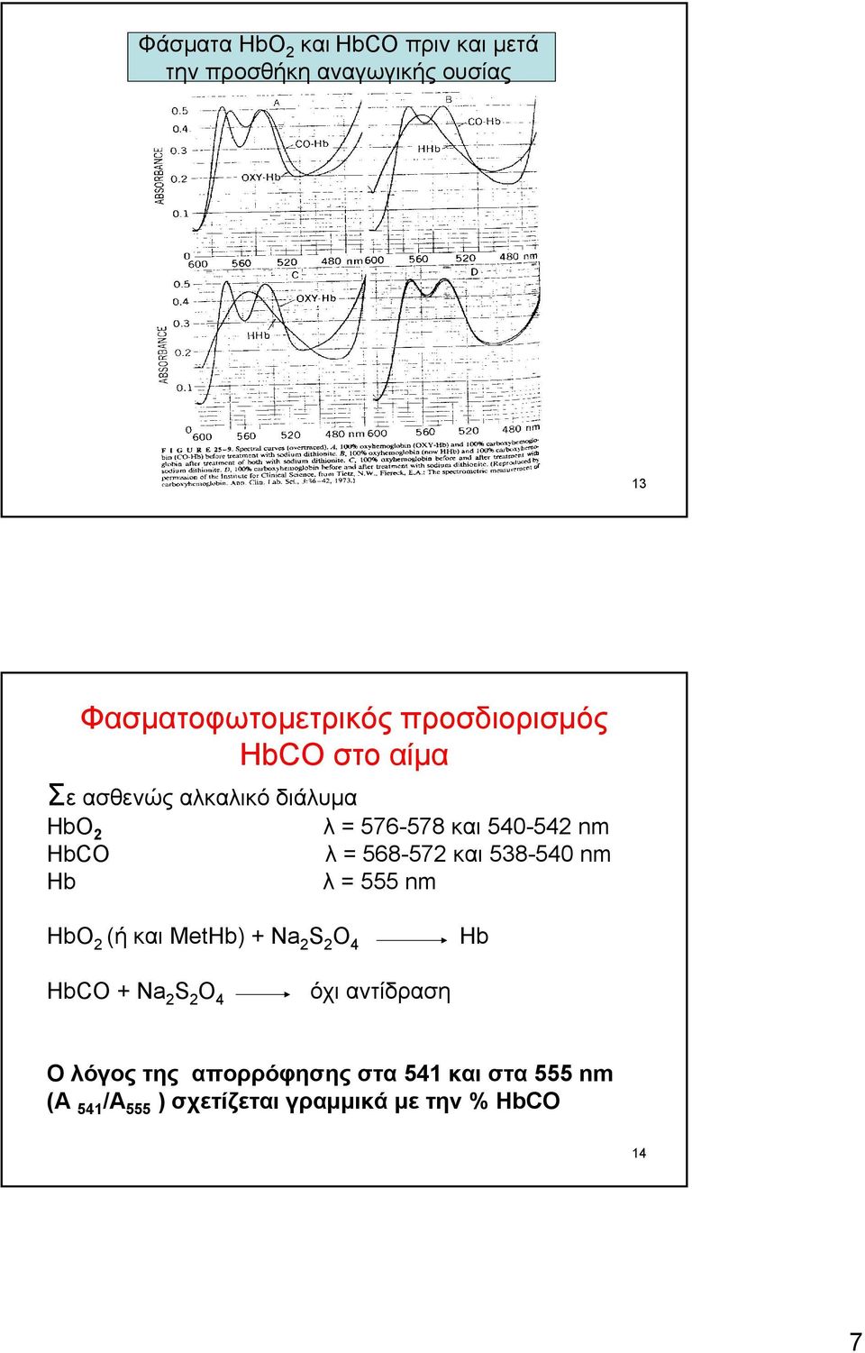 568-572 και 538-540 nm Hb λ = 555 nm HbΟ 2 (ήκαιmethb) + Na 2 S 2 O 4 Hb HbCO + Na 2 S 2 O 4 όχι