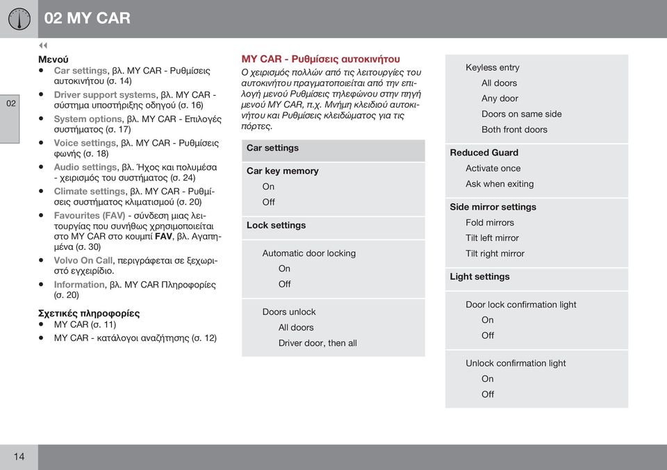 20) Favourites (FAV) - ύ η ι ς ι- ουργ ς που υ θως χρη ι οποι ι ο MY CAR ο ου π FAV,. γ πη- (. 30) Volvo On Call, π ριγράφ ι ξ χωρι- ό γχ ιρ ιο. Information,. MY CAR Π ηροφορ ς (. 20) MY CAR (.