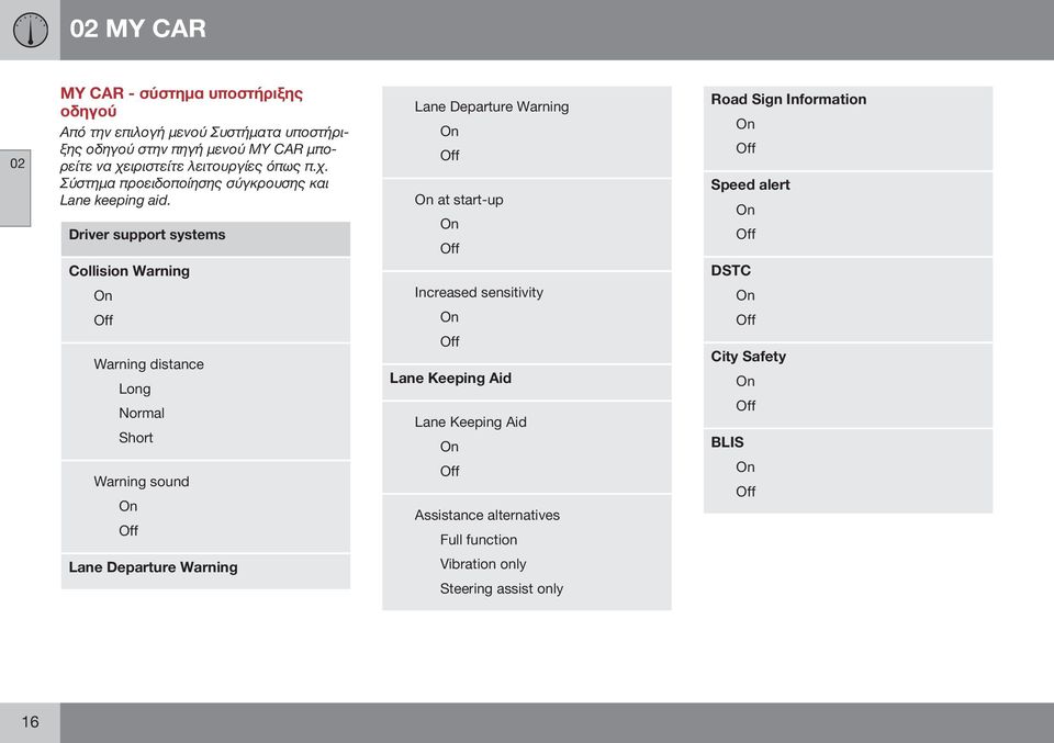 On Off On at start-up On Off Increased sensitivity On Off Lane Keeping Aid Lane Keeping Aid On Off Assistance alternatives Full