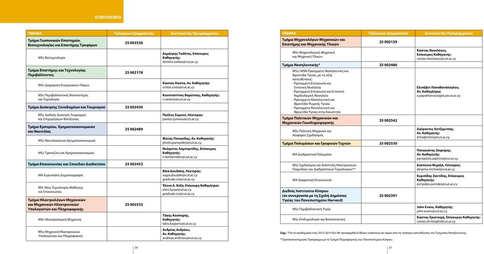Φιλοξενίας Τμήμα Εμπορίου, Χρηματοοικονομικών και Ναυτιλίας MSc Ναυτιλιακά και Χρηματοοικονομικά MSc Τραπεζική και Χρηματοοικονομικά 25 002489 Τμήμα Επικοινωνίας και Σπουδών Διαδικτύου 25 002453 MA