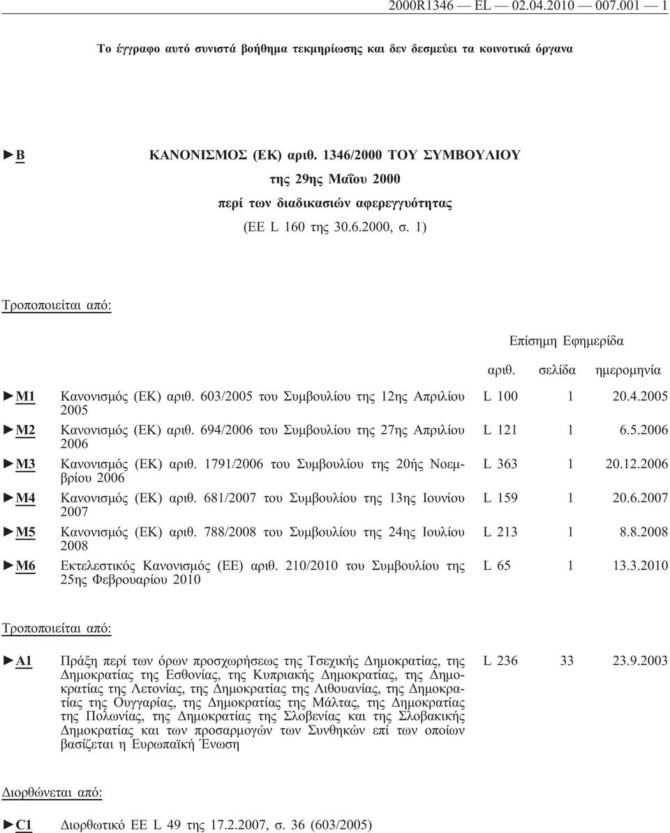 603/2005 του Συμβουλίου της 12ης Απριλίου 2005 Κανονισμός (ΕΚ) αριθ. 694/2006 του Συμβουλίου της 27ης Απριλίου 2006 Κανονισμός (ΕΚ) αριθ.