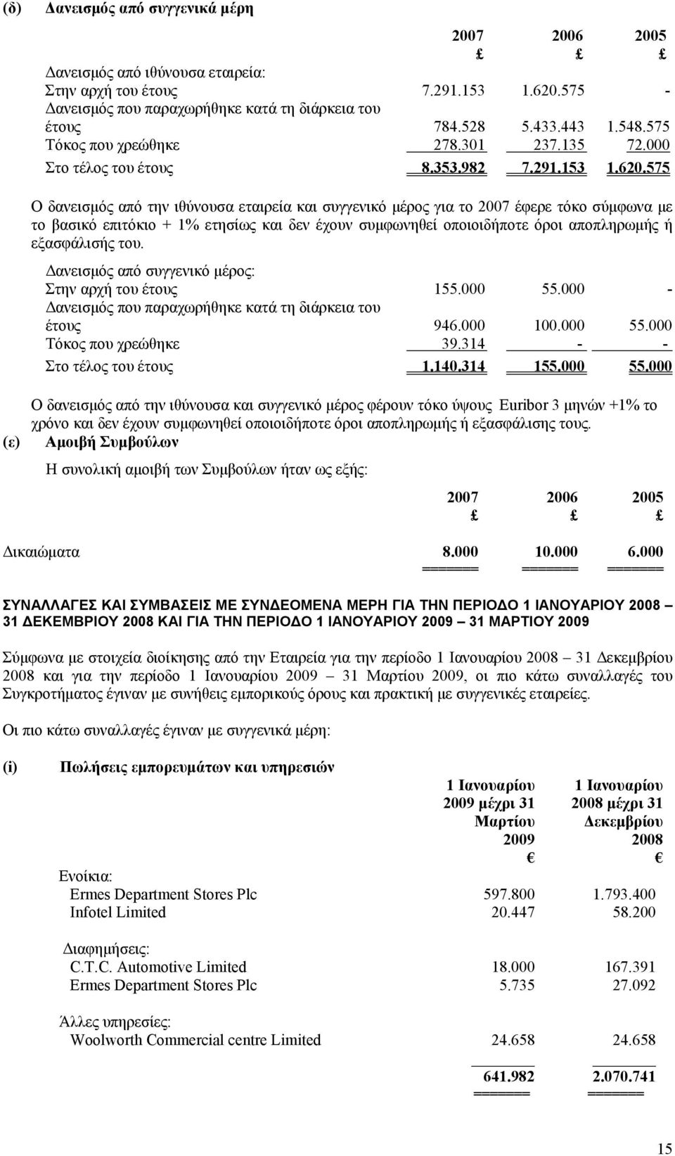 575 Ο δανεισμός από την ιθύνουσα εταιρεία και συγγενικό μέρος για το 2007 έφερε τόκο σύμφωνα με το βασικό επιτόκιο + 1% ετησίως και δεν έχουν συμφωνηθεί οποιοιδήποτε όροι αποπληρωμής ή εξασφάλισής