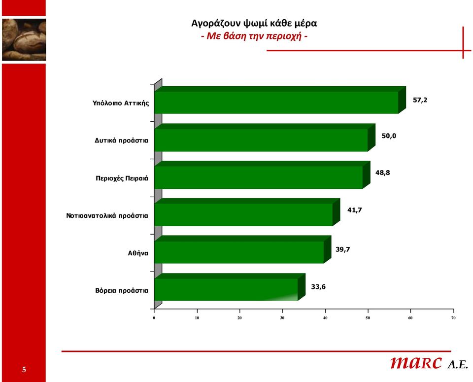 Ξεξηνρέο Ξεηξαηά 48,8 Λνηηναλαηνιηθά πξνάζηηα