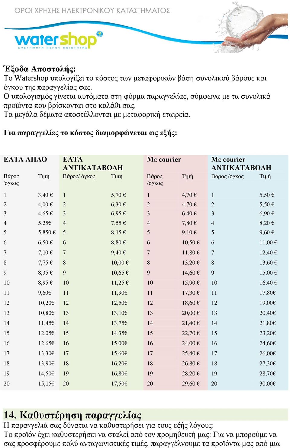 Για παραγγελίες το κόστος διαμορφώνεται ως εξής: ΕΛΤΑ ΑΠΛΟ Βάρος 'όγκος ΕΛΤΑ ΑΝΤΙΚΑΤΑΒΟΛΗ Τιμή Βάρος/ όγκος Τιμή Βάρος /όγκος Με courier Με courier ΑΝΤΙΚΑΤΑΒΟΛΗ Τιμή Βάρος /όγκος Τιμή 1 3,40 1 5,70 1