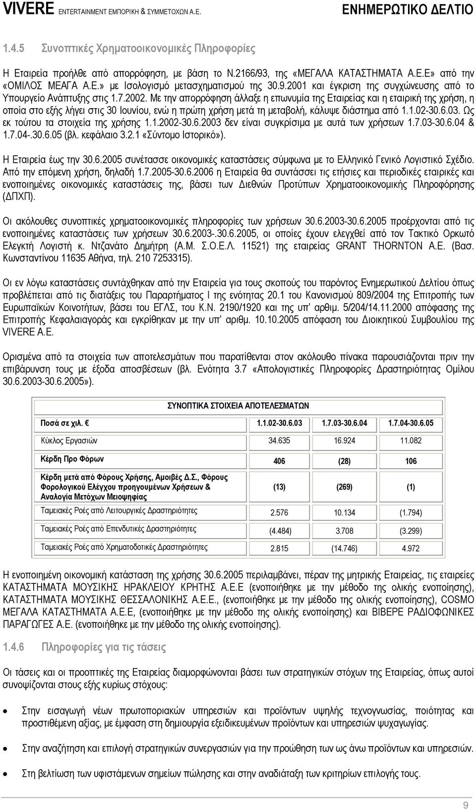 Με την απορρόφηση άλλαξε η επωνυµία της Εταιρείας και η εταιρική της χρήση, η οποία στο εξής λήγει στις 30 Ιουνίου, ενώ η πρώτη χρήση µετά τη µεταβολή, κάλυψε διάστηµα από 1.1.02-30.6.03.