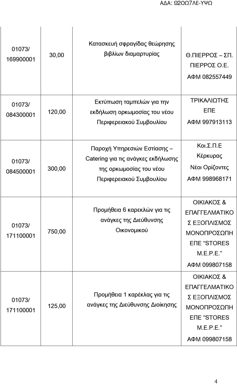 ΡΟΣ Ο.Ε.