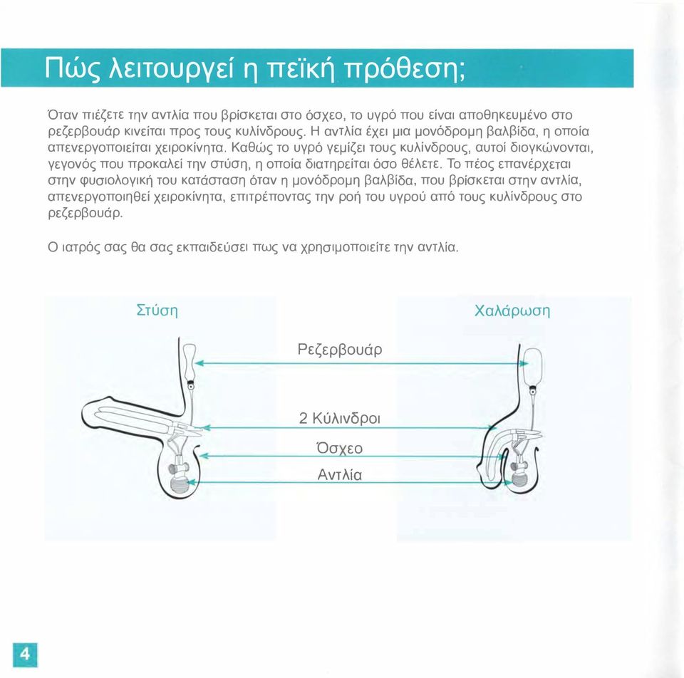 Καθώς το υγρό γεμίζει τους κυλίνδρους, αυτοί διογκώνονται, γεγονός που προκαλεί την στύση, η οποία δ ιατηρείται όσο θέλετε.