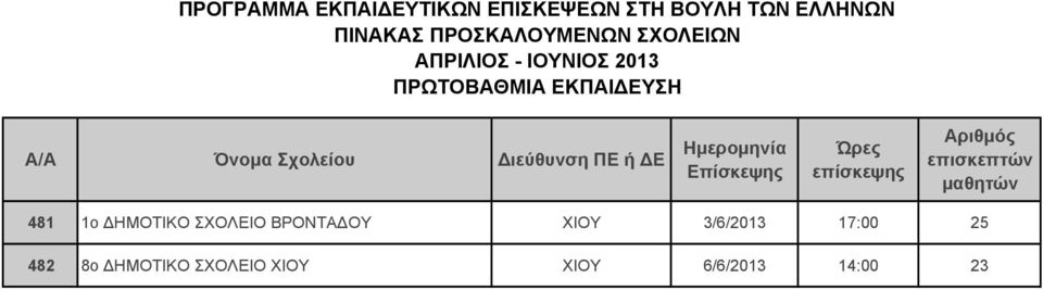 17:00 25 482 8ο ΔΗΜΟΤΙΚΟ