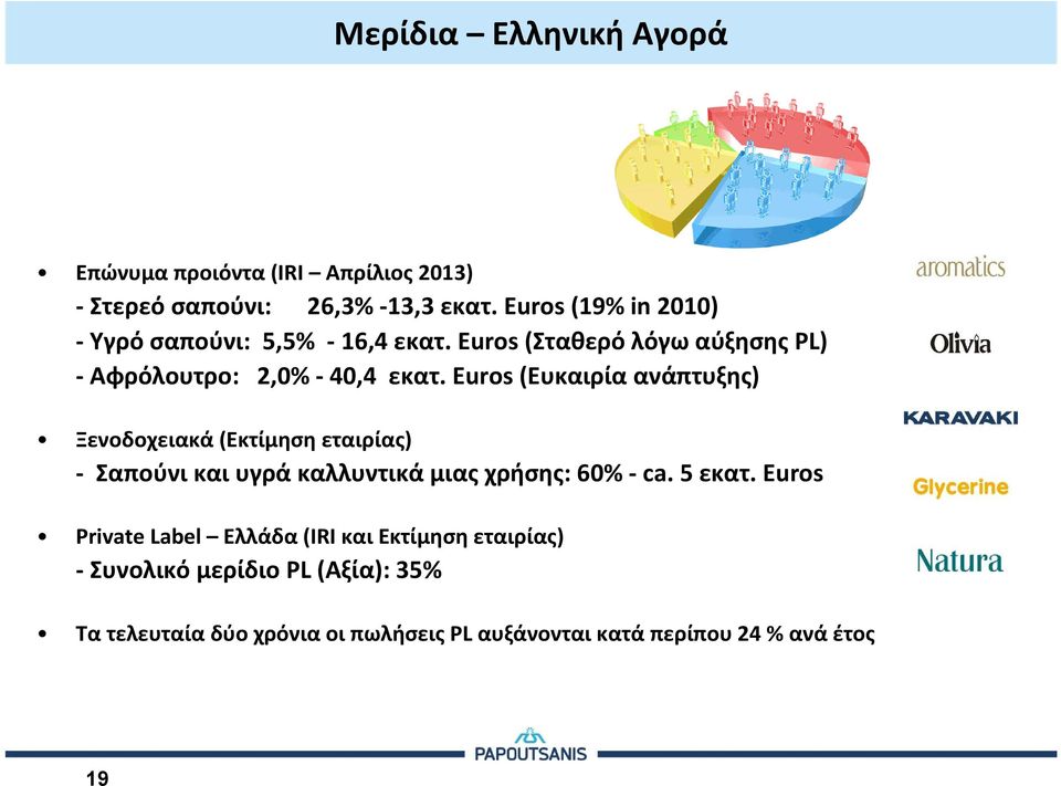 Euros (Ευκαιρία ανάπτυξης) Ξενοδοχειακά(Εκτίμησηεταιρίας) - Σαπούνικαιυγράκαλλυντικάμιαςχρήσης: 60% -ca. 5 εκατ.