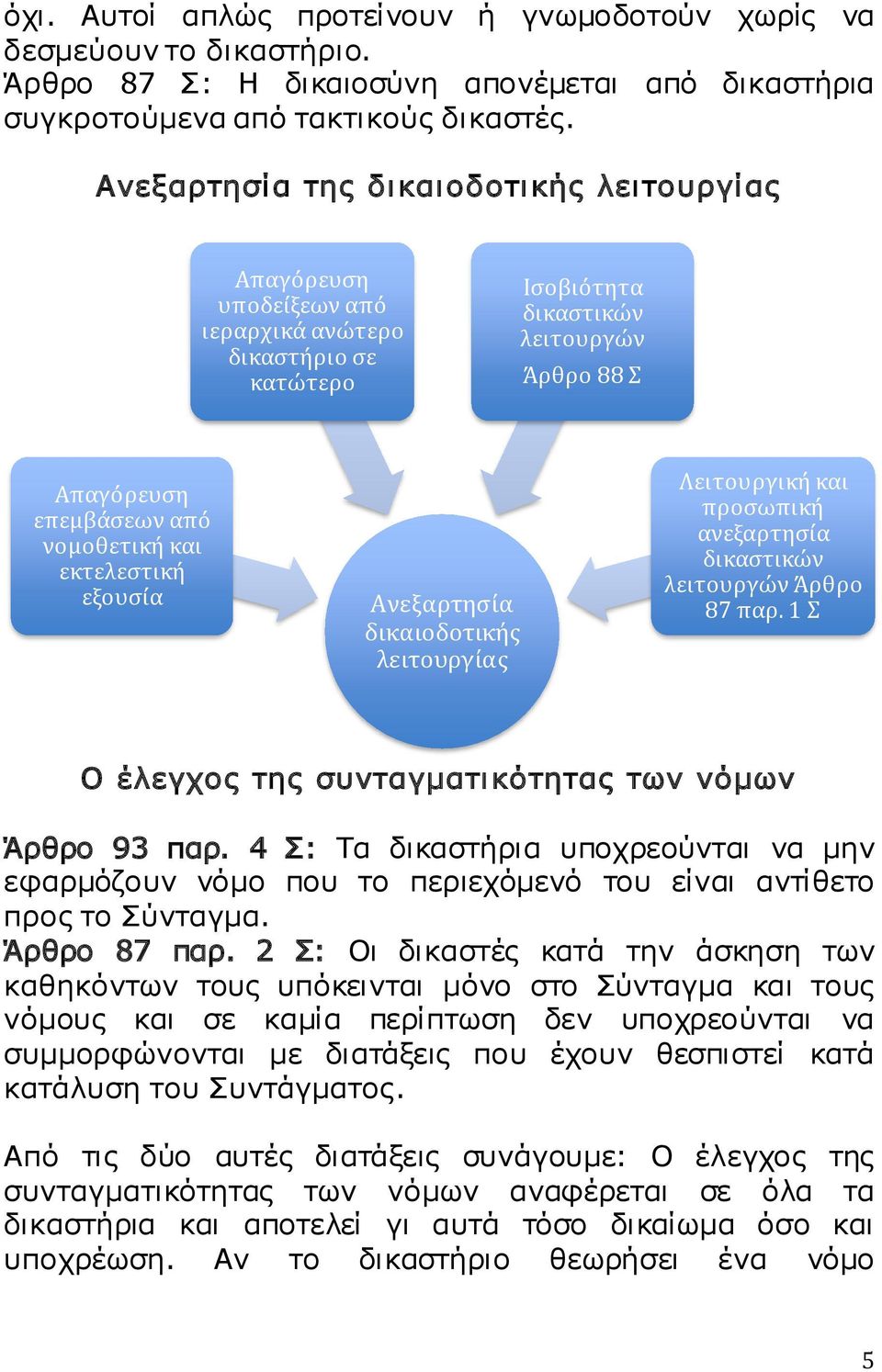 εκτελεστική εξουσία Ανεξαρτησία δικαιοδοτικής λειτουργίας Λειτουργική και προσωπική ανεξαρτησία δικαστικών λειτουργών Άρθρο 87 παρ. 1 Σ Ο έλεγχος της συνταγματικότητας των νόμων Άρθρο 93 παρ.