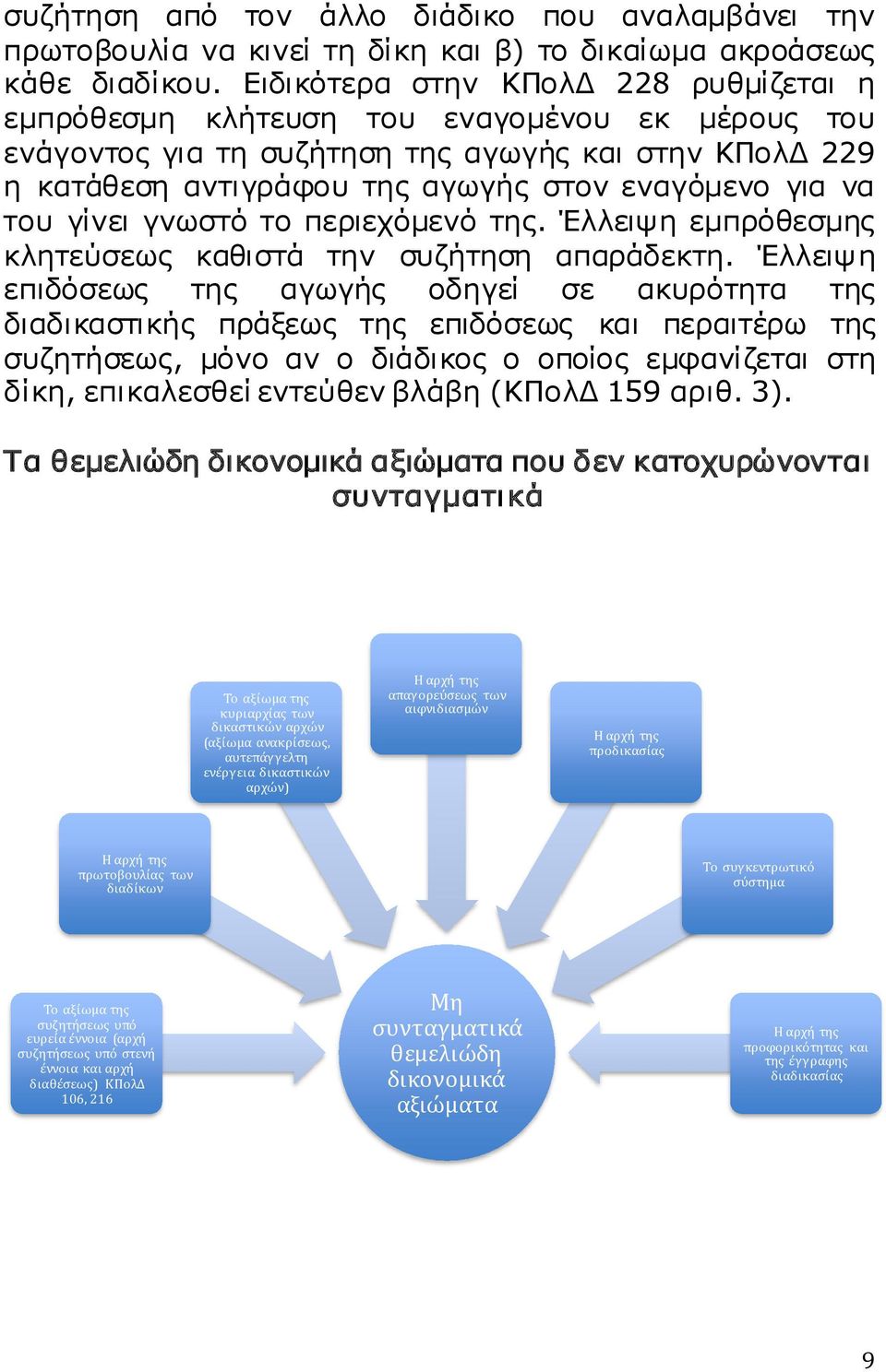 του γίνει γνωστό το περιεχόμενό της. Έλλειψη εμπρόθεσμης κλητεύσεως καθιστά την συζήτηση απαράδεκτη.