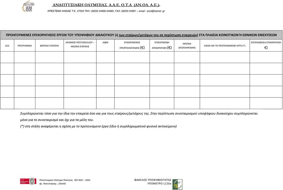 ΠΡΟΤΕΙΝΟΜΕΝΟ ΕΡΓΟ (*) ΕΙΣΠΡΑΧΘΕΙΣΑ ΕΠΙΧΟΡΗΓΗΣΗ ) Συμπληρώνεται τόσο για την ίδια την εταιρεία όσο και για τους εταίρους/μετόχους της.
