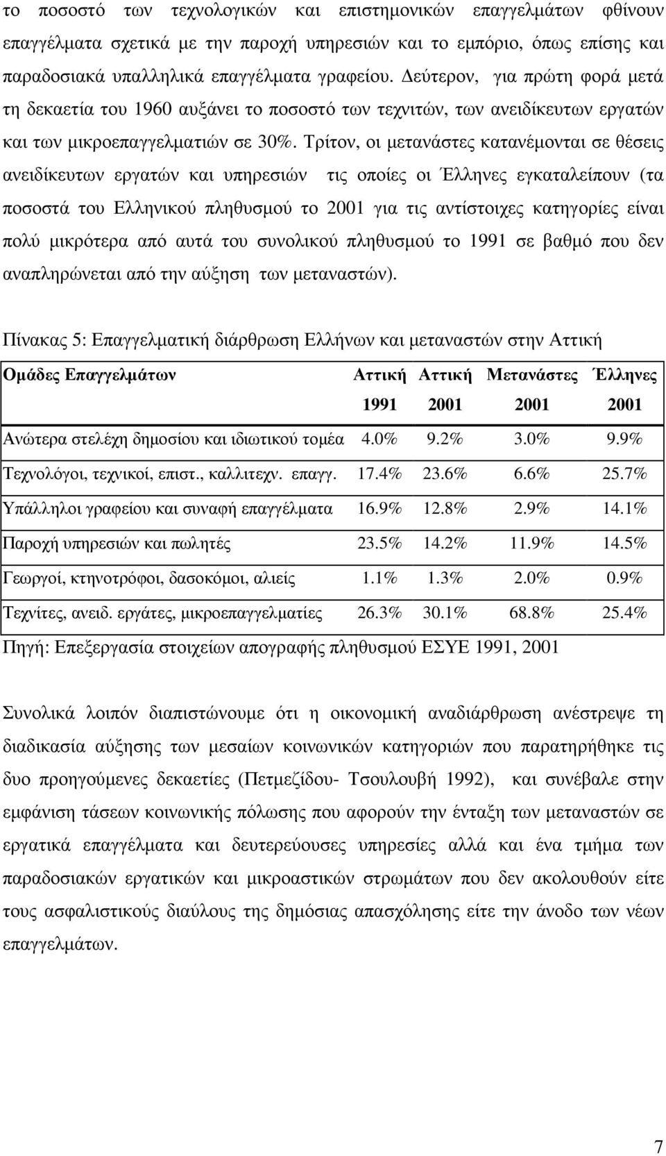 Τρίτον, οι µετανάστες κατανέµονται σε θέσεις ανειδίκευτων εργατών και υπηρεσιών τις οποίες οι Έλληνες εγκαταλείπουν (τα ποσοστά του Ελληνικού πληθυσµού το 2001 για τις αντίστοιχες κατηγορίες είναι