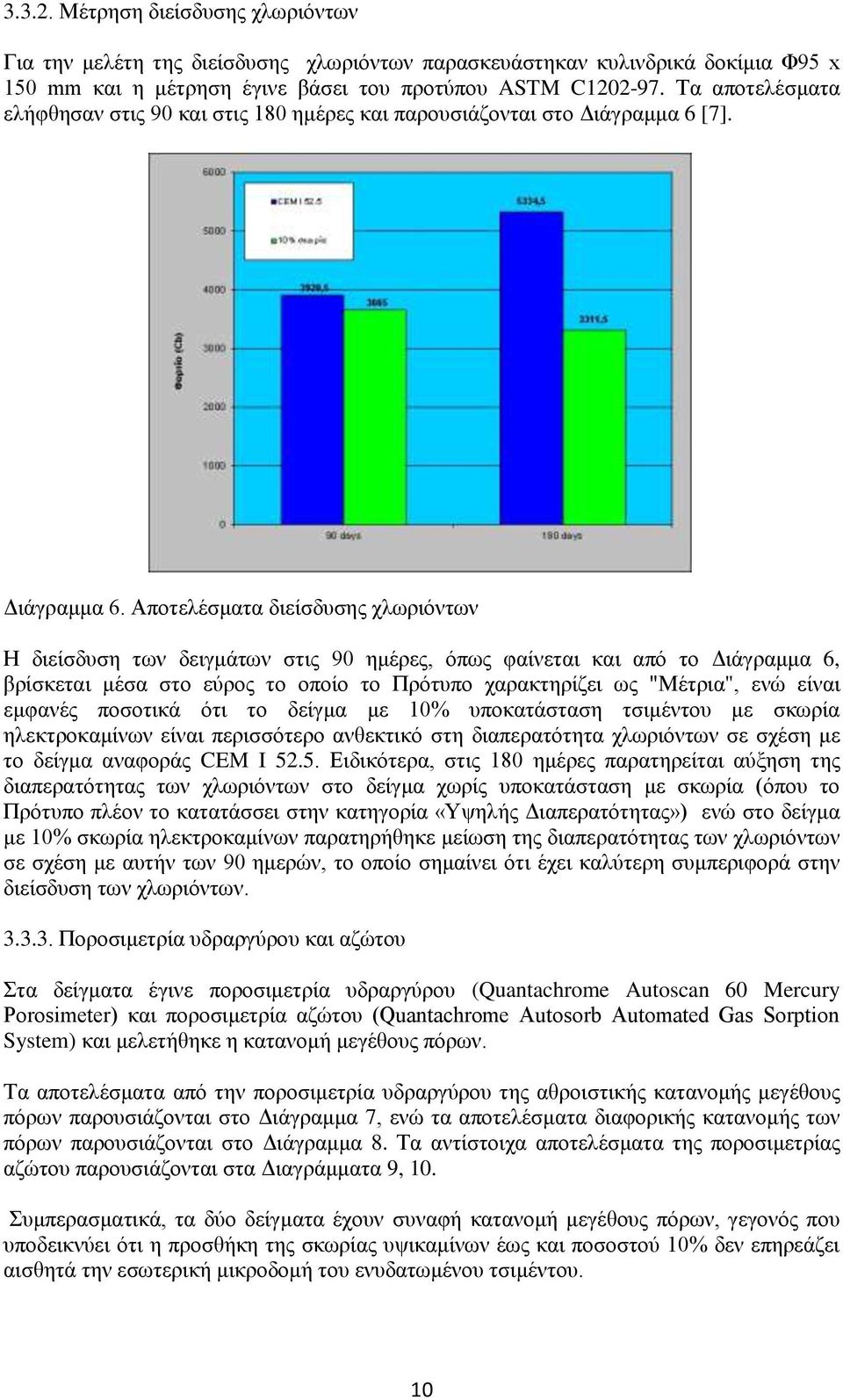 [7]. Διάγραμμα 6.