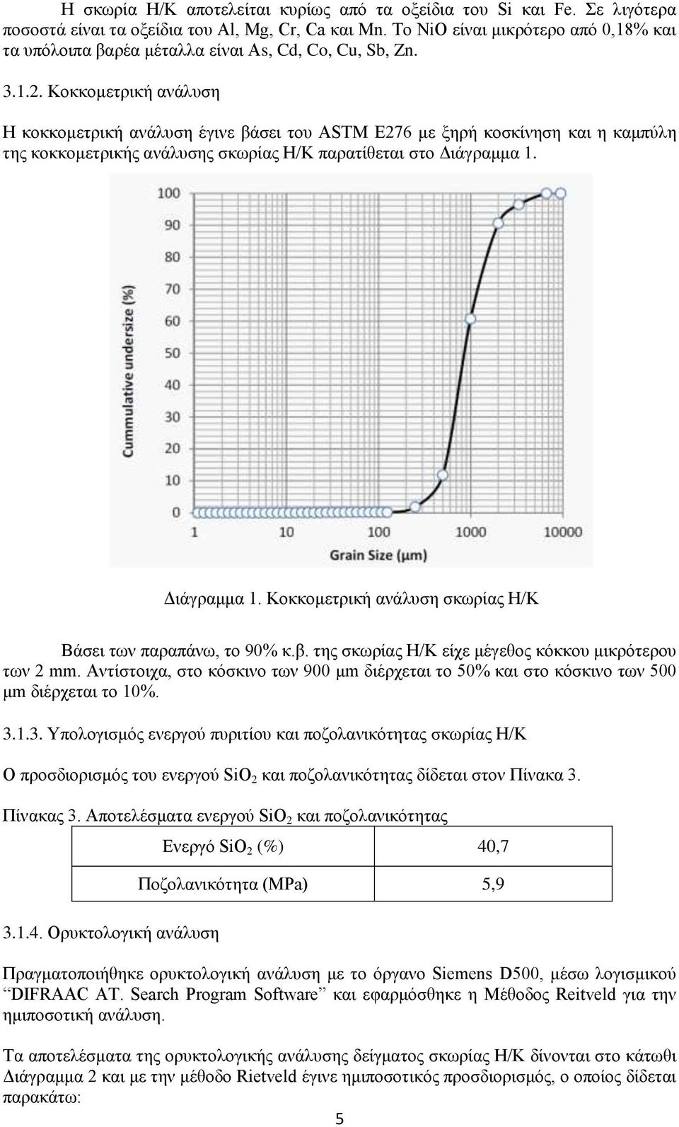 Κοκκομετρική ανάλυση Η κοκκομετρική ανάλυση έγινε βάσει του ASTM E276 με ξηρή κοσκίνηση και η καμπύλη της κοκκομετρικής ανάλυσης σκωρίας Η/Κ παρατίθεται στο Διάγραμμα 1.