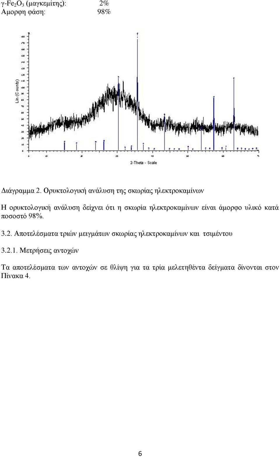ηλεκτροκαμίνων είναι άμορφο υλικό κατά ποσοστό 98%. 3.2.