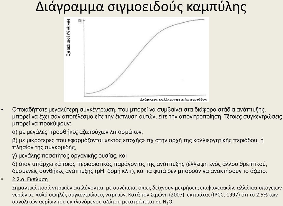 συγκομιδής, γ) μεγάλης ποσότητας οργανικής ουσίας, και δ) όταν υπάρχει κάποιος περιοριστικός παράγοντας της ανάπτυξης (έλλειψη ενός άλλου θρεπτικού, δυσμενείς συνθήκες ανάπτυξης (ph, δομή κλπ), και