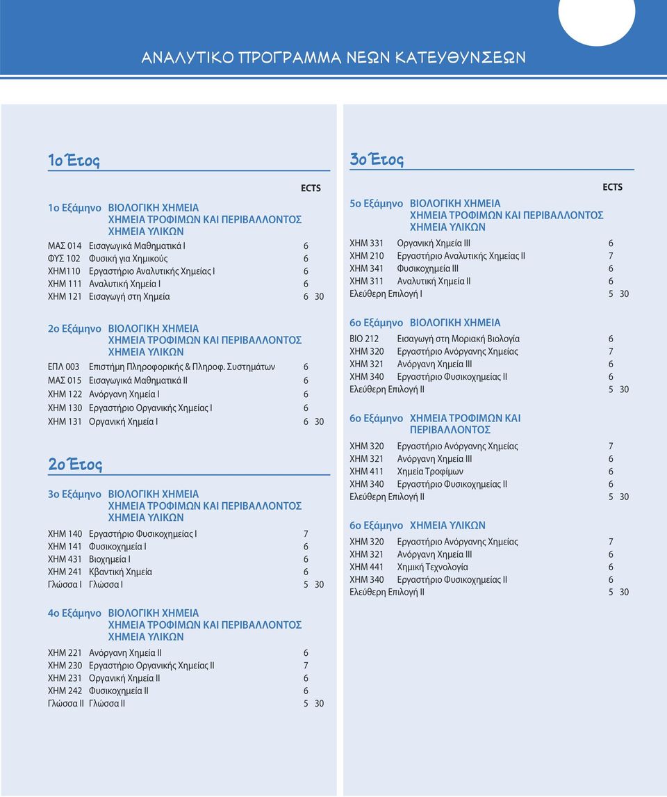 Συστημάτων 6 ΜΑΣ 015 Εισαγωγικά Μαθηματικά ΙΙ 6 ΧΗΜ 122 Ανόργανη Χημεία Ι 6 ΧΗΜ 130 Εργαστήριο Οργανικής Χημείας Ι 6 ΧΗΜ 131 Οργανική Χημεία Ι 6 30 2Ô ŒÙÔ 3ο Εξάμηνο ΒΙΟΛΟΓΙΚΗ ΧΗΜΕΙΑ ΧΗΜΕΙΑ ΤΡΟΦΙΜΩΝ