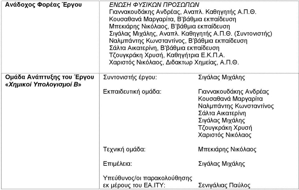 (Συντονιστής) Ναλµπάντης Κωνσταντίνος, Β βάθµια εκπαίδευση Σάλτα Αικατερίνη, Β βάθµια εκπαίδευση Τζουγκράκη Χρυσή, Καθηγήτρια Ε.Κ.Π.Α. Χαριστός Νικόλαος, ιδακτωρ Χηµείας, Α.Π.Θ.