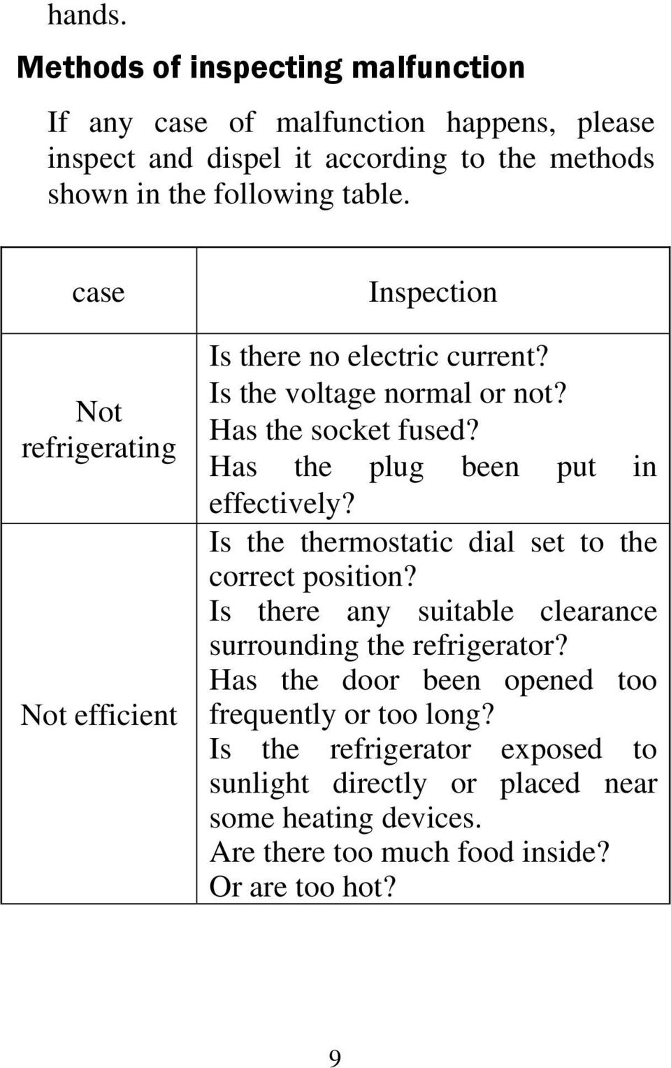 case Not refrigerating Not efficient Inspection Is there no electric current? Is the voltage normal or not? Has the socket fused?