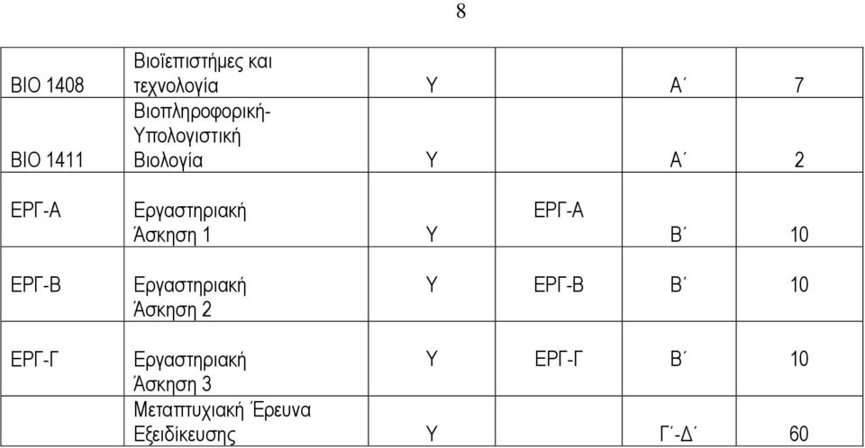 Άσκηση 1 Υ ΕΡΓ-Α Β 10 ΕΡΓ-Β Εργαστηριακή Άσκηση 2 Υ ΕΡΓ-Β Β 10