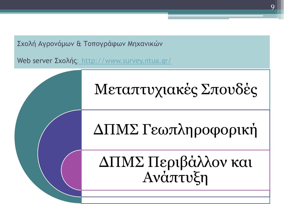 http://www.survey.ntua.