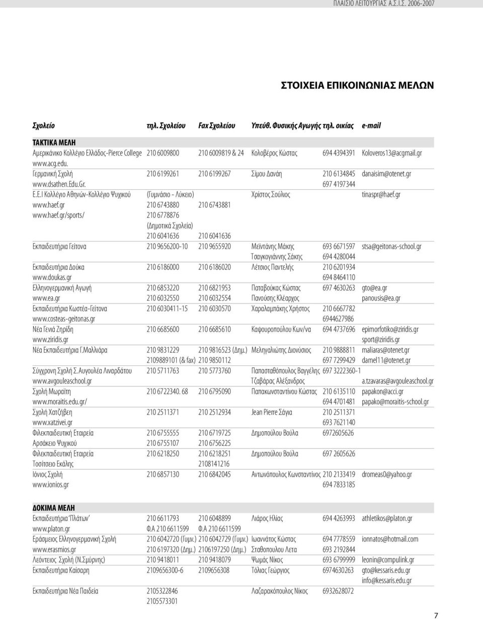 Γερµανική Σχολή 210 6199261 210 6199267 Σίµου ανάη 210 6134845 danaisim@otenet.gr www.dsathen.edu.gr. 697 4197344 Ε.Ε.I Κολλέγιο Αθηνών-Κολλέγιο Ψυχικού (Γυµνάσιο - Λύκειο) Χρίστος Σούλιος tinaspr@haef.