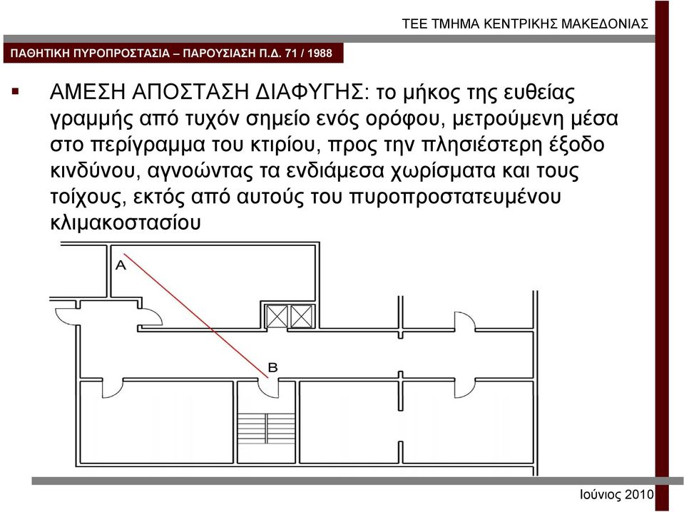 προς την πλησιέστερη έξοδο κινδύνου, αγνοώντας τα ενδιάμεσα