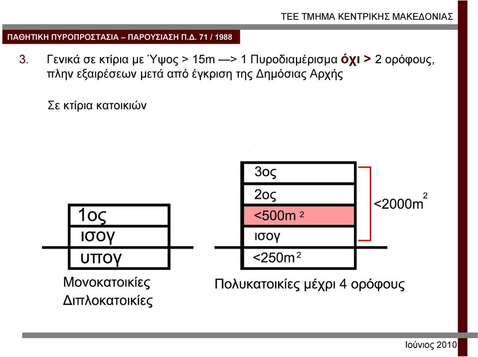 πλην εξαιρέσεων μετά από έγκριση