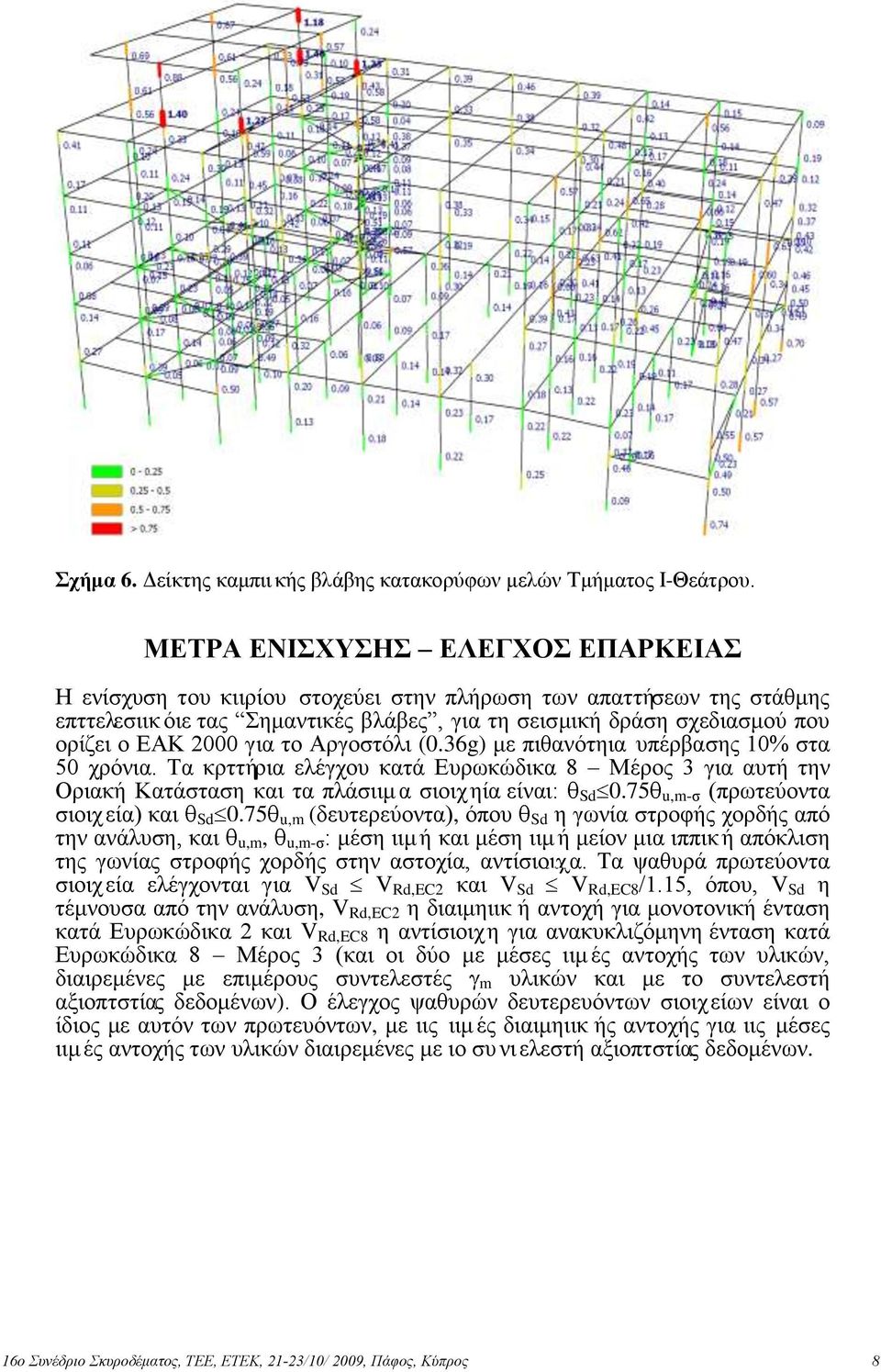 για το Αργοστόλι (0.36g) με πιθανότηια υπέρβασης 10% στα 50 χρόνια. ρξφληα.