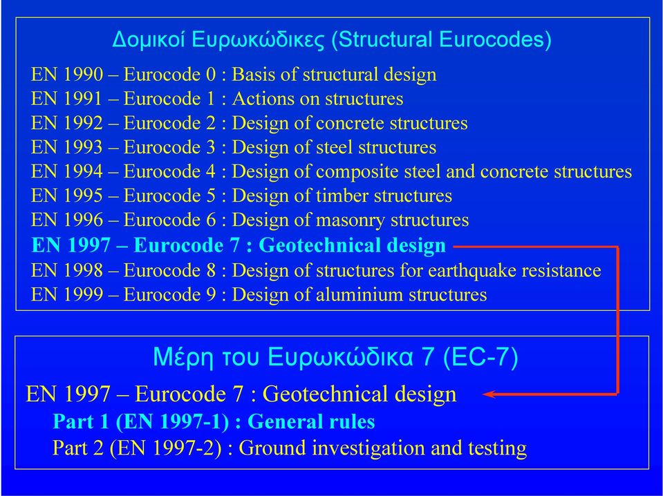 structures EN 996 Eurocoe 6 : Design of masonry structures EN 997 Eurocoe 7 : Geotechnical esign EN 998 Eurocoe 8 : Design of structures for earthquae resistance EN 999