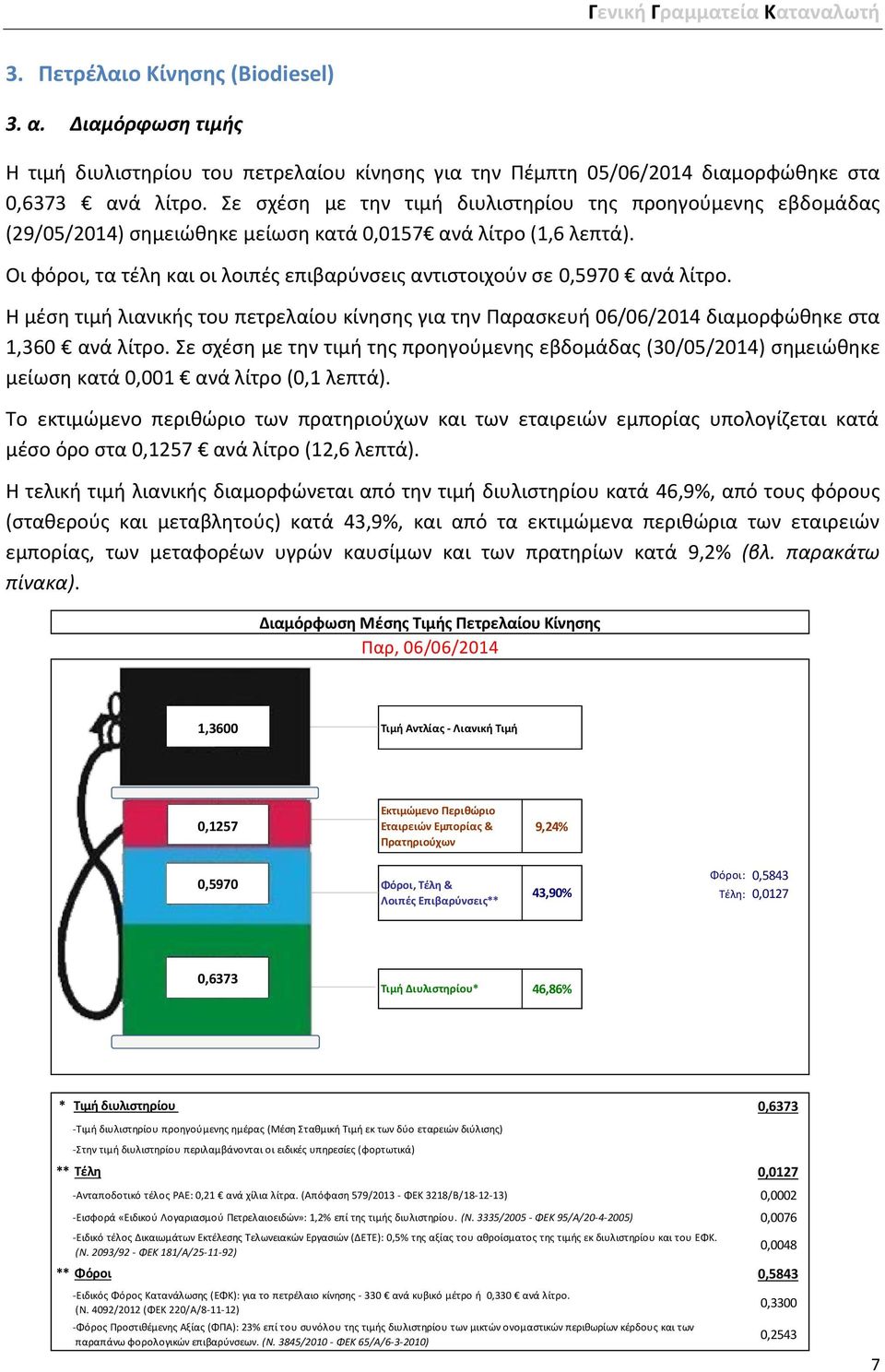 Οι φόροι, τα τέλη και οι λοιπές επιβαρύνσεις αντιστοιχούν σε 0,5970 ανά λίτρο. Η μέση τιμή λιανικής του πετρελαίου κίνησης για την Παρασκευή 06/06/2014 διαμορφώθηκε στα 1,360 ανά λίτρο.